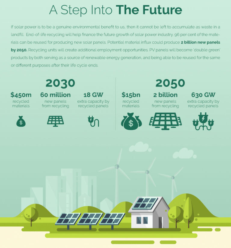 Recycling-Solar-Panels