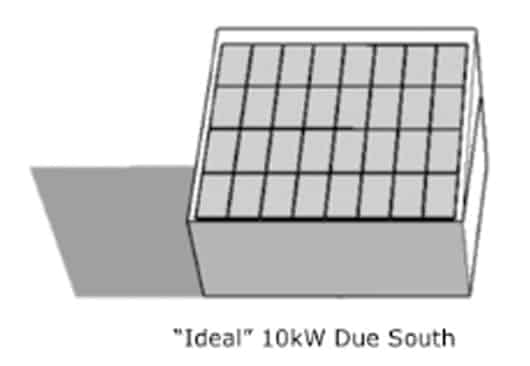 Does it Make Sense to Put Solar on My Roof?