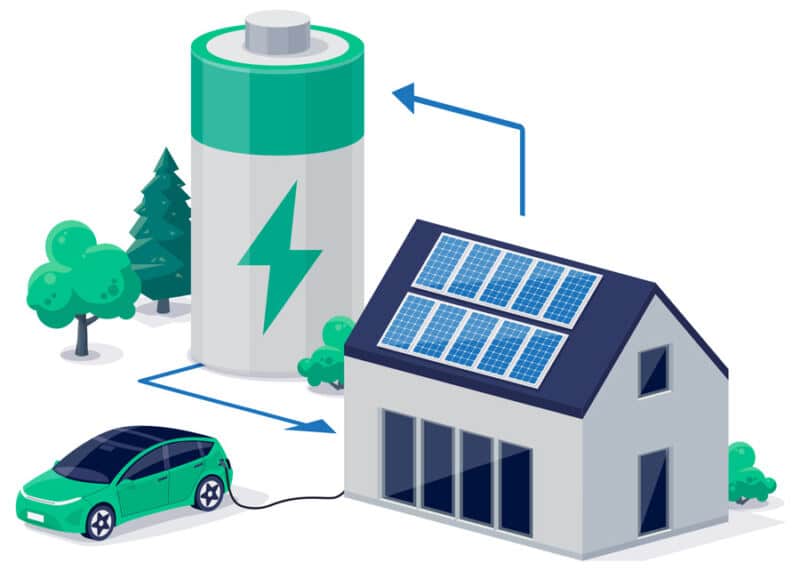 Home Battery Backup in 2022 Benefits, Uses, & Savings NATiVE Solar