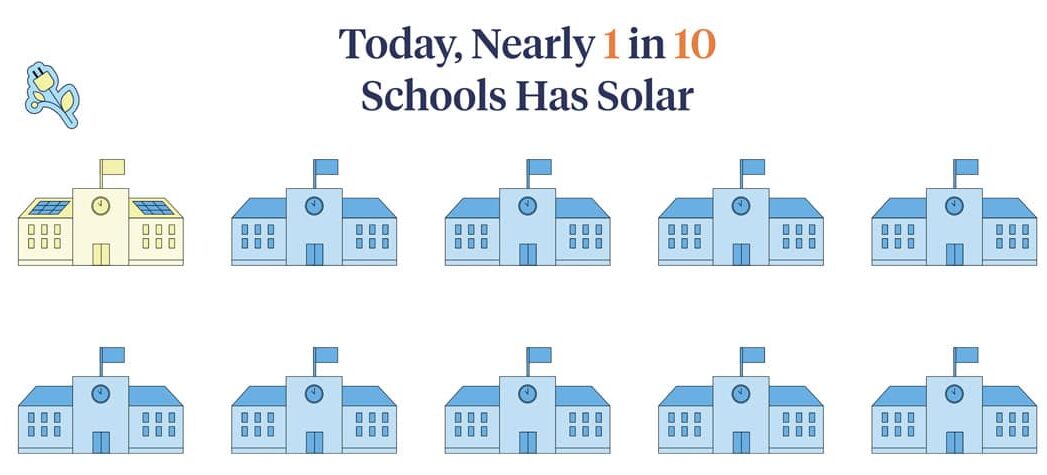 Schools Adopting Solar