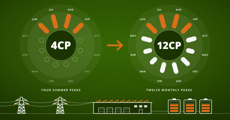 ERCOT 12CP vs. 4CP: monthly grid peaks compared with summer peaks